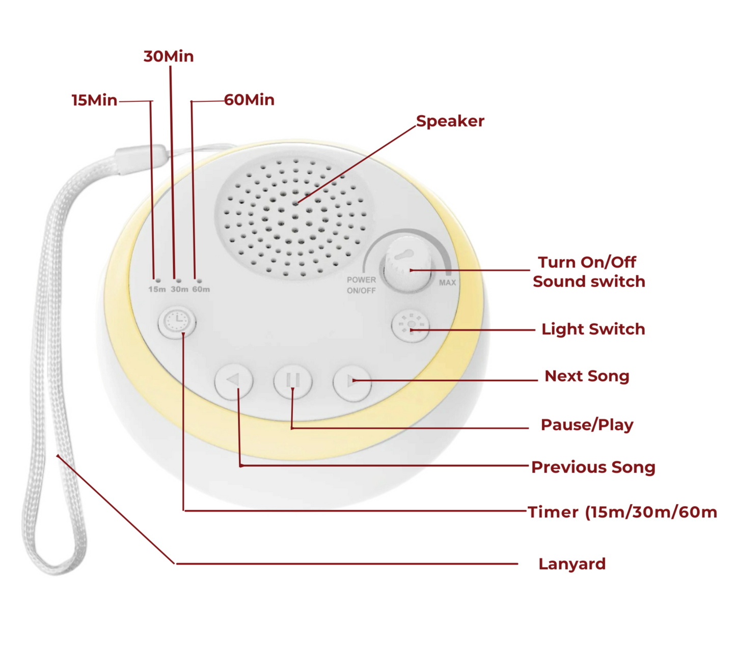 Bruit blanc portable pour bébé